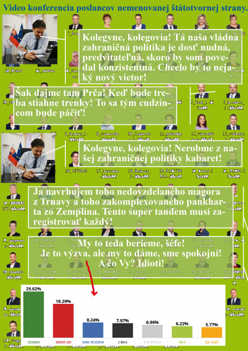 Funkcia vyžaduje obetu.